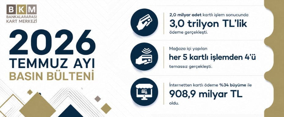Kartlı Ödemeler Temmuzda 3 Trilyon TL’ye Ulaştı